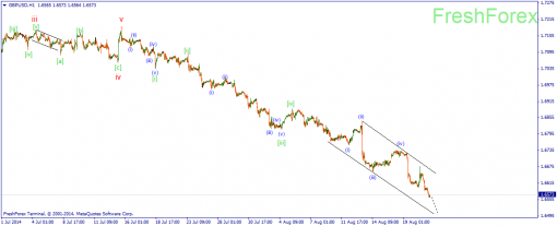 forex-wave-21082014-2.png