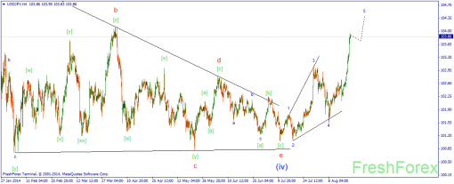 forex-wave-21082014-3.png