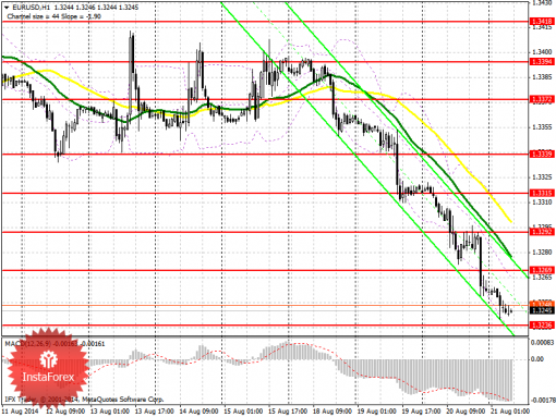 forex-prognosis-21082014.png