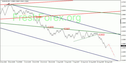 forex-quantum-analysis-21082014-1.gif