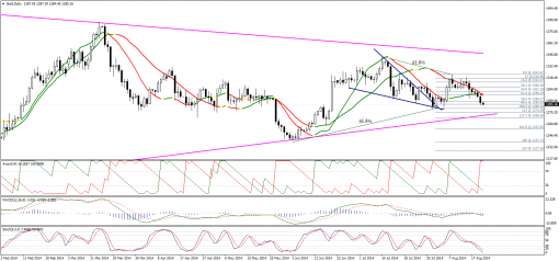 gold-silver-21082014-1.png