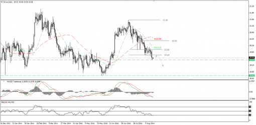 gold-silver-21082014-2.png