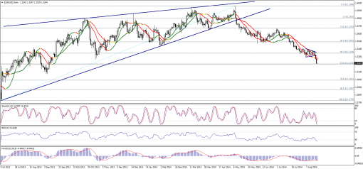 forex-technical-analysis-21082014-1.png