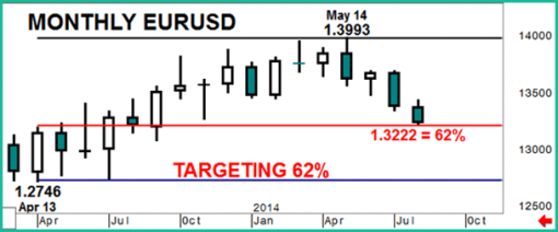 forex-eurusd-21-08-2014-2.png