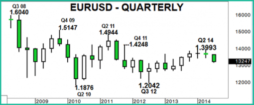 forex-eurusd-21-08-2014-3.png