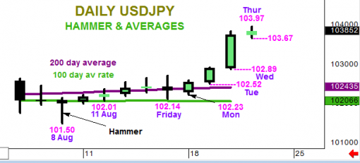 forex-usdjpy-21-08-2014-1.png