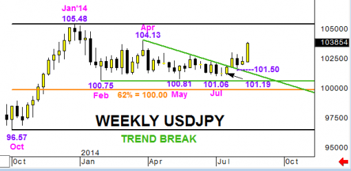 forex-usdjpy-21-08-2014-2.png