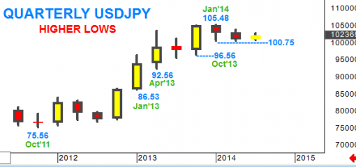 forex-usdjpy-21-08-2014-3.png