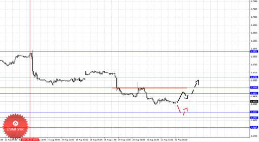 forex-fractal-22082014-2.png