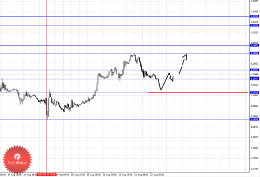 forex-fractal-22082014-5.png