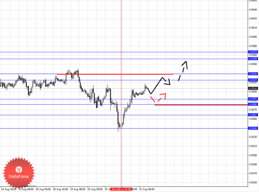 forex-fractal-22082014-6.png