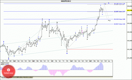 forex-wave-analysis-22082014-4.gif