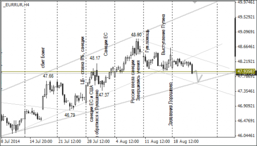 forex-ruble-22082014-2.png