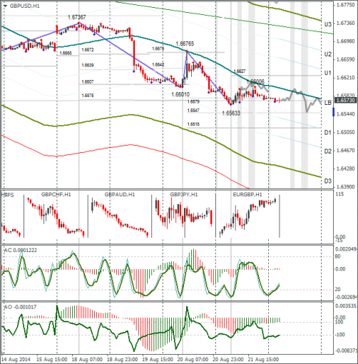 forex-gbpusd-22082014.png