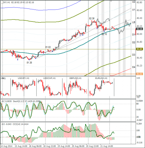 forex-dxy-22082014.png