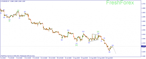 forex-wave-22082014-1.png