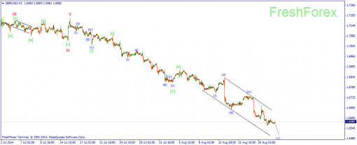 forex-wave-22082014-2.png