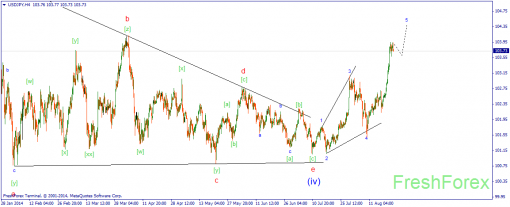 forex-wave-22082014-3.png