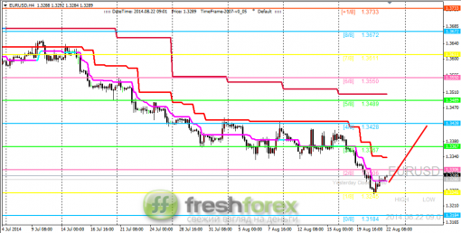 forex-trading-22082014-1.png