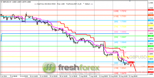 forex-trading-22082014-2.png
