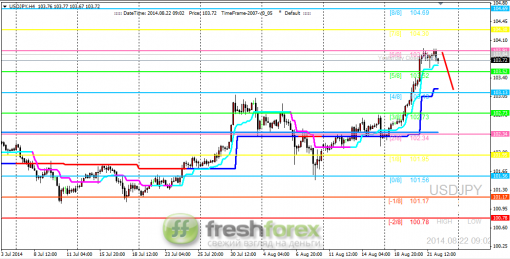 forex-trading-22082014-3.png