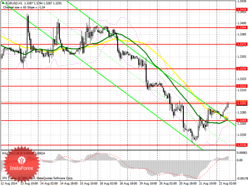 forex-prognosis-22082014.png