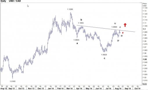 forex-usdcad-22-08-2014.jpg