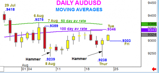 forex-audusd-22-08-2014-1.png