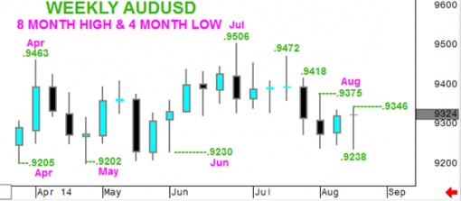 forex-audusd-22-08-2014-2.png