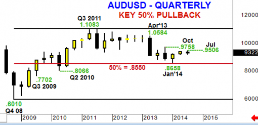 forex-audusd-22-08-2014-3.png