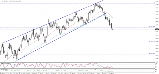 forex-technical-analysis-22082014-2.png