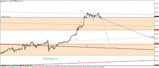 forex-gann-22082014-3.png