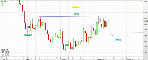 forex-eurgbp-22-08-2014-1.png