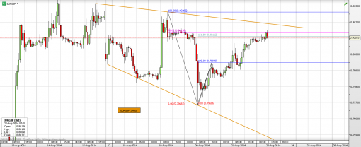 forex-eurgbp-22-08-2014-2.png