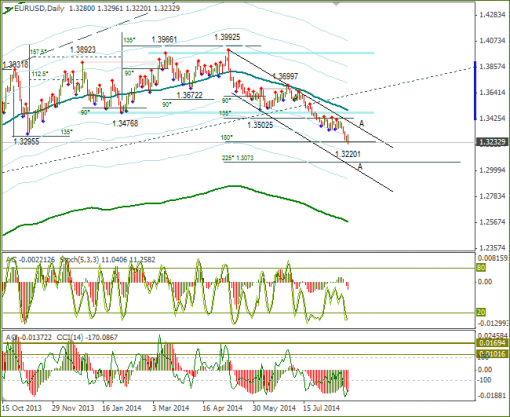 forex-24-08-2014-2.png