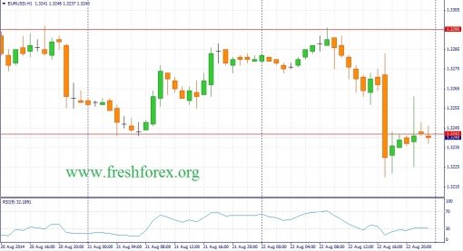 forex-fundamental-analysis-25082014-1.jpg