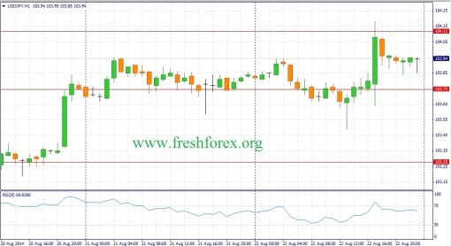 forex-fundamental-analysis-25082014-3.jpg