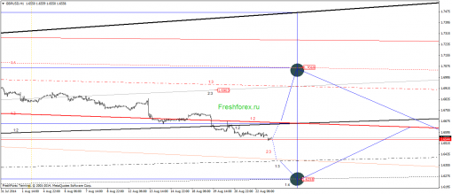 forex-gann-25082014-2.png