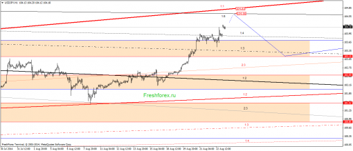 forex-gann-25082014-3.png