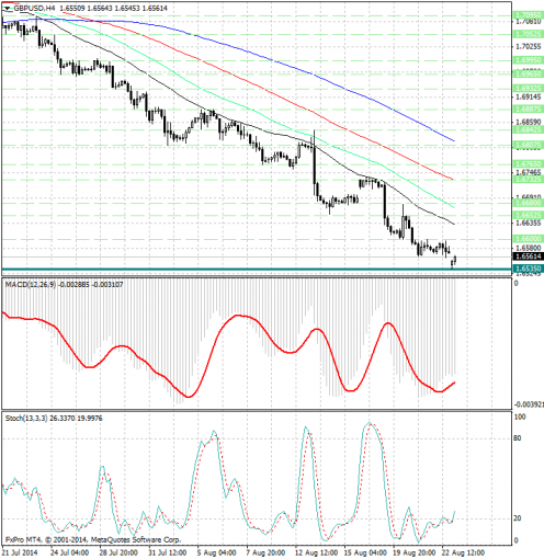 forex-analysis-gbpusd-25082014.jpg