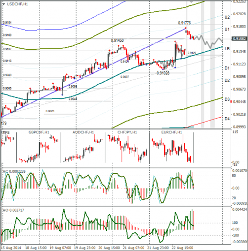 forex-usdchf-25082014.png