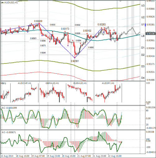 forex-audusd-25082014.png