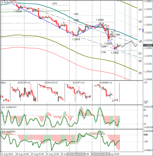 forex-eurusd-25082014.png