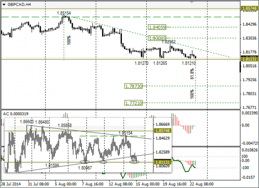 forex-gbpcad-25082014.png