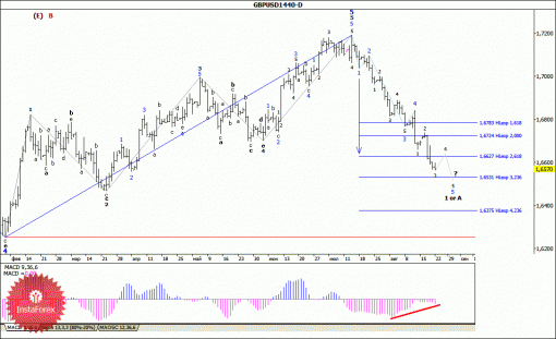 forex-wave-analysis-weekly-25082014-2.gif