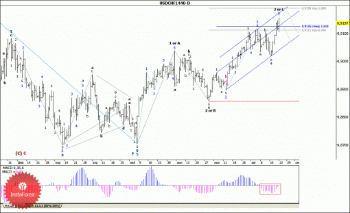 forex-wave-analysis-weekly-25082014-3.gif