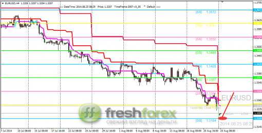 forex-trading-25082014-1.png