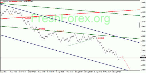 forex-quantum-analysis-25082014-1.gif