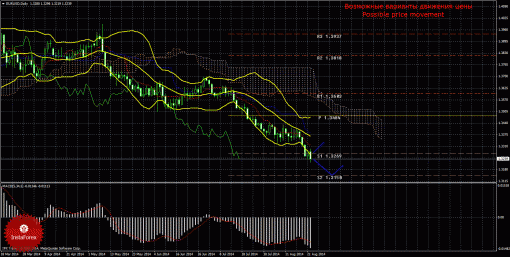 forex-trade-weekly-25082014-1.gif