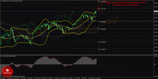 forex-trade-weekly-25082014-3.gif